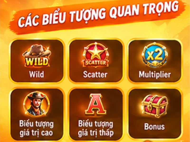 Tìm Hiểu Các Biểu Tượng Quan Trọng